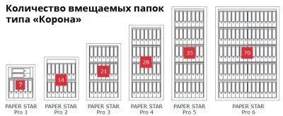 Сейф Format Paper Star Pro 3 EL (PS PRO 3.EL)